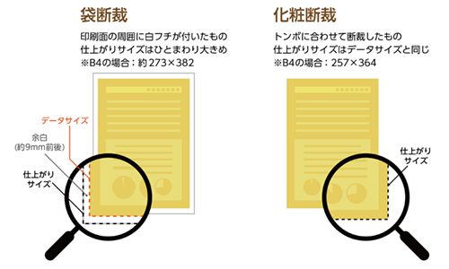 袋断裁と化粧断裁の違い