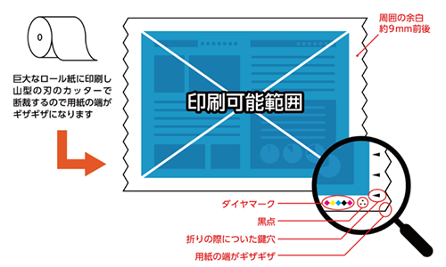 袋断裁の仕様